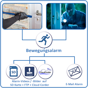 alarmaktionen-ohne-IO-rahmen.png